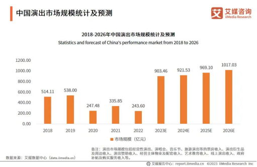 “一票难求”的大麦网，月均收割1个亿