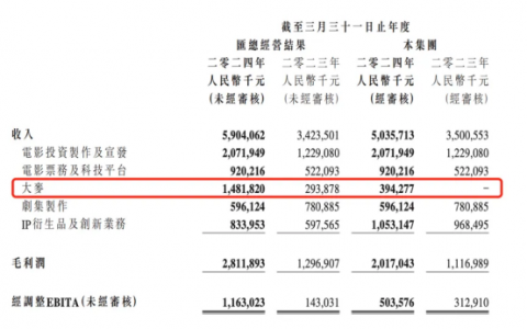 “一票难求”的大麦网，月均收割1个亿