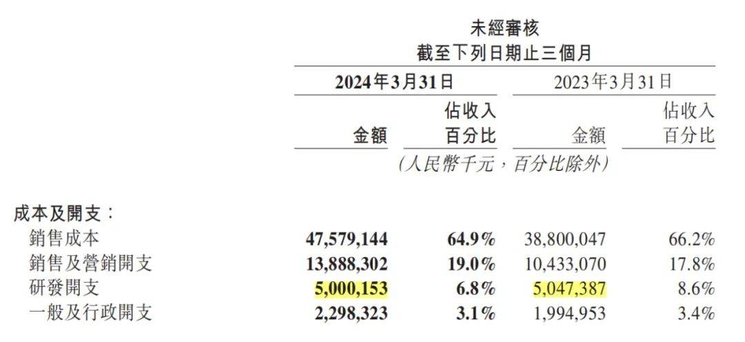 美团最新财报：学拼多多的低价，遇到阿里的“账面压力”