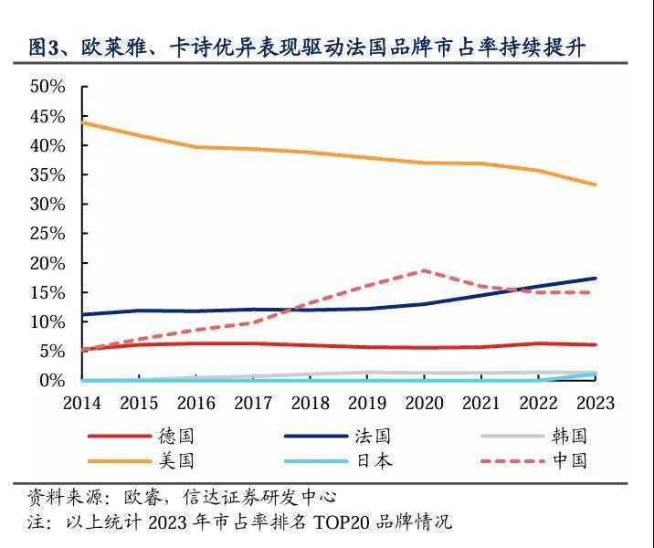 美妆老炮们大竞技，从脸皮到头皮