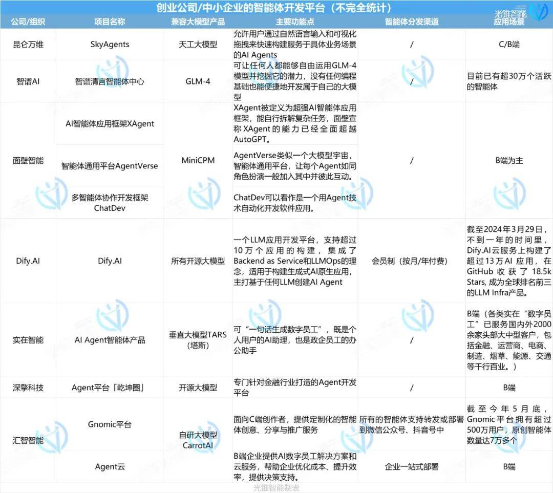 智能体爆发前夜，大厂们都在抢什么？