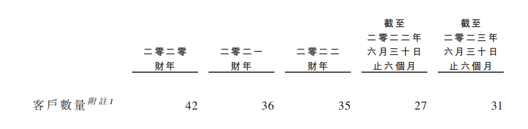 上市前分红4200万元，“数据服务中间商”云工场科技替供应商打工